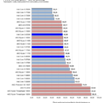 powerconsumption_idle_dGPU