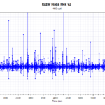 razer_naga_hex_v2_pollingrate