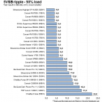 ripple_5vsb_50