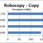 robocopy – copy