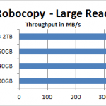 robocopy – large read