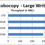 robocopy – large write