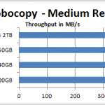 robocopy – medium read