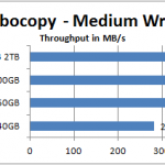 robocopy – medium write