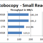 robocopy – small read