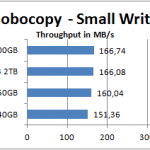 robocopy – small write