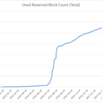 samsung_840_evo_used_reserve_block_count