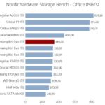 samsung_870_evo_1tb_nhsb_office