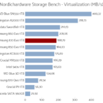 samsung_870_evo_1tb_nhsb_virtualization