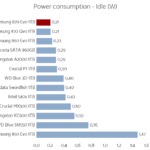 samsung_870_evo_1tb_power_idle