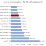 samsung_870_evo_1tb_power_virtualization