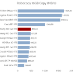 samsung_870_evo_1tb_robocopy_copy