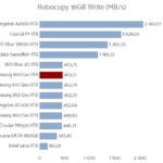 samsung_870_evo_1tb_robocopy_writepng