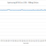 samsung_870_evo_1tb_slc2