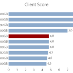 samsung_870_evo_500gb_client