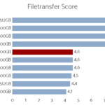 samsung_870_evo_500gb_filetransfer