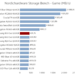 samsung_870_evo_500gb_nshb_game