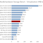 samsung_870_evo_500gb_nshb_virtualisation