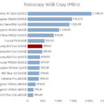 samsung_870_evo_500gb_robocopy_copy