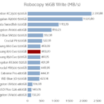 samsung_870_evo_500gb_robocopy_write