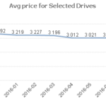 samsung_950_pro_price