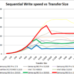 samsung_960_evo_seq_write