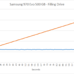 samsung_970_evo_500_slc