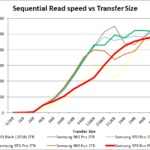 samsung_970_evo_plus_1000_seq_read