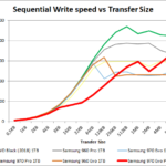 samsung_970_evo_plus_1000_seq_write