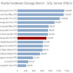 samsung_980_pro_1tb_nhsb_sql