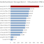 samsung_980_pro_1tb_nhsb_virtualization