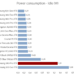 samsung_980_pro_1tb_power_idle