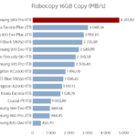 samsung_980_pro_1tb_robocopy_copy