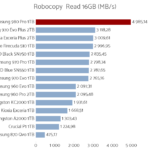 samsung_980_pro_1tb_robocopy_read