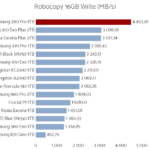 samsung_980_pro_1tb_robocopy_write