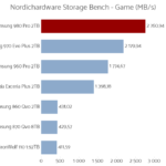 samsung_980_pro_2tb_nhsb_game