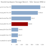 samsung_980_pro_2tb_nhsb_sql