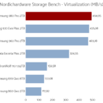 samsung_980_pro_2tb_nhsb_virtualization