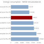 samsung_980_pro_2tb_power_virtualization