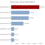 samsung_980_pro_2tb_robocopy_read