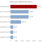 samsung_980_pro_2tb_robocopy_write