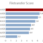 samsung_980_pro_500gb_filetransfer