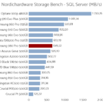 samsung_980_pro_500gb_nhsb_sql