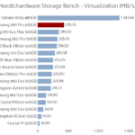 samsung_980_pro_500gb_nhsb_virtualization