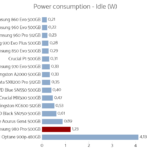 samsung_980_pro_500gb_power_idle