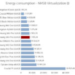 samsung_980_pro_500gb_power_virtualization