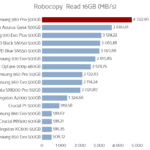 samsung_980_pro_500gb_robocopy_read