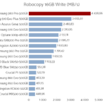 samsung_980_pro_500gb_robocopy_write