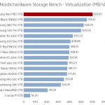 samsung_990_pro_1tb_nhsb_virtualization