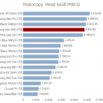 samsung_990_pro_1tb_robocopy_read